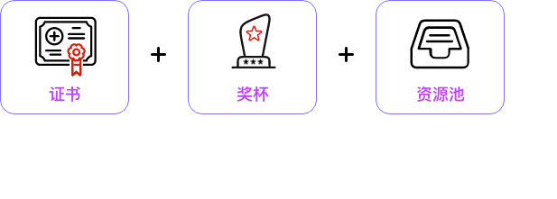 奖励形式